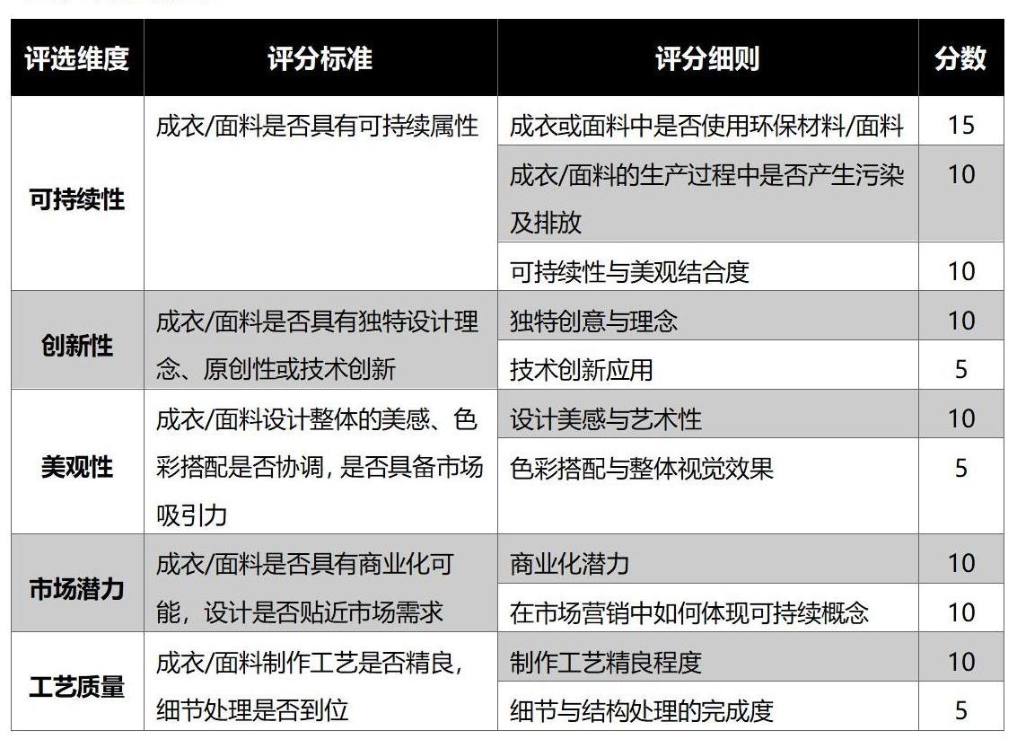 “永续新生 绿色时尚”纺织服装产业可持续产品评选大赛绿点时尚奖大赛评选文件_03.jpg