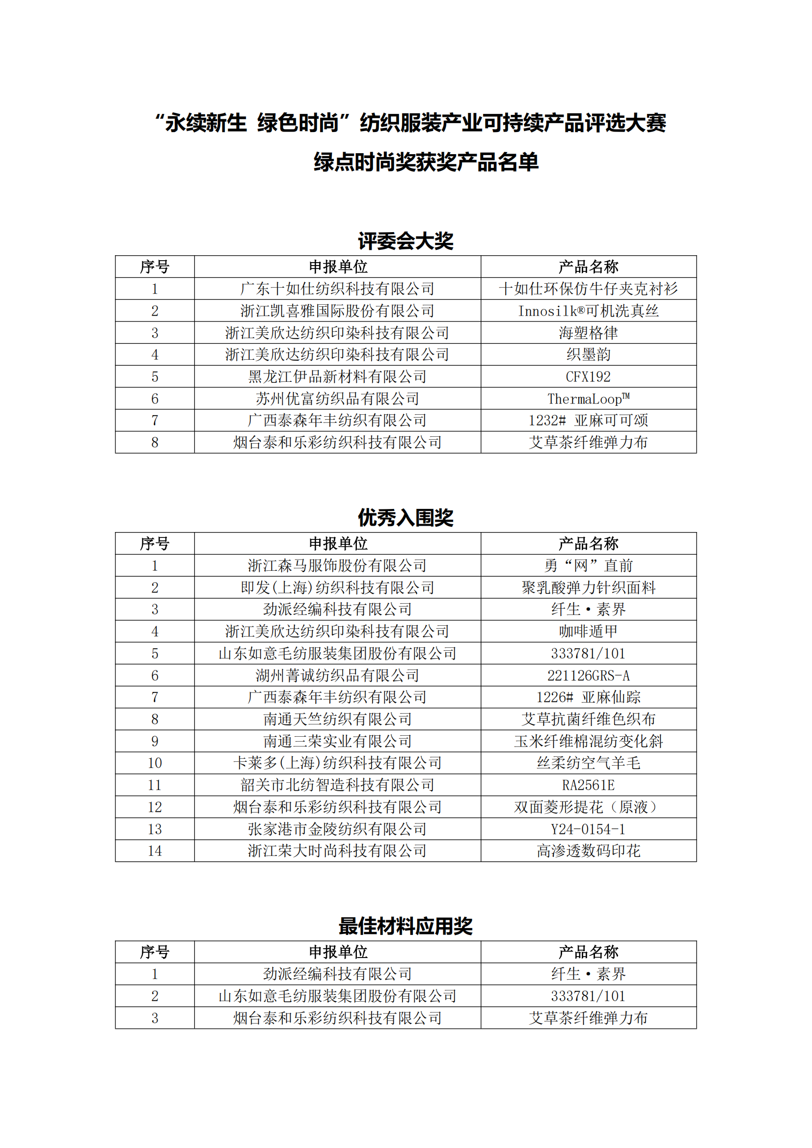 “永续新生 绿色时尚”纺织服装产业可持续产品评选大赛——绿点时尚奖获奖产品名单公示文件(2)_01.png